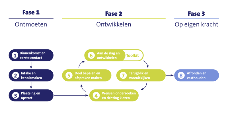 SchermAfbeelding 2024 11 19 Om 16.25.33